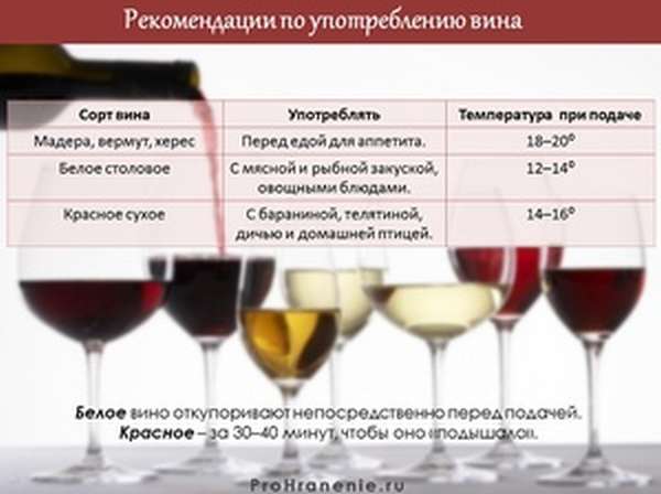 Какие есть сорта вин