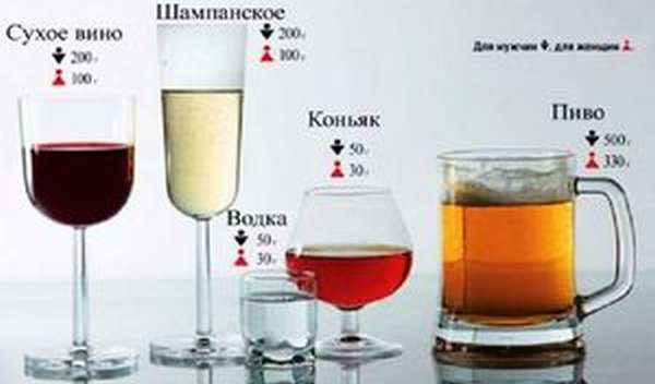 Как пить и не пьянеть