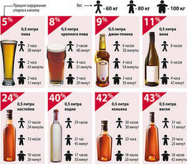 Как вывести алкоголь из организма